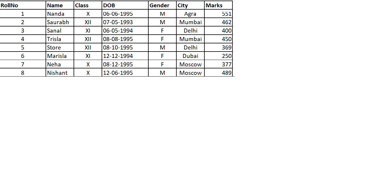RKS Computer Science Find the min, max, sum, and average of the marks