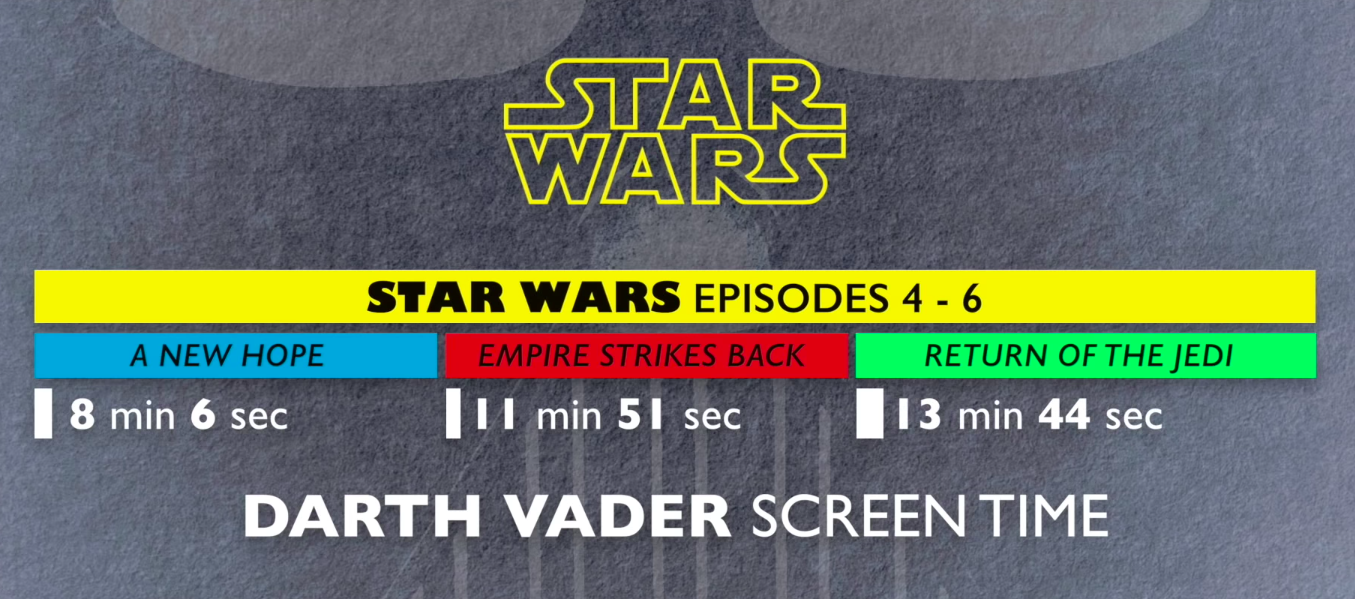 Die kinematographischen Tricks um Darth Vader in guten 30 Minuten in unsere aller Gedächtnis zu brennen | What Made Darth Vader Visually Iconic 