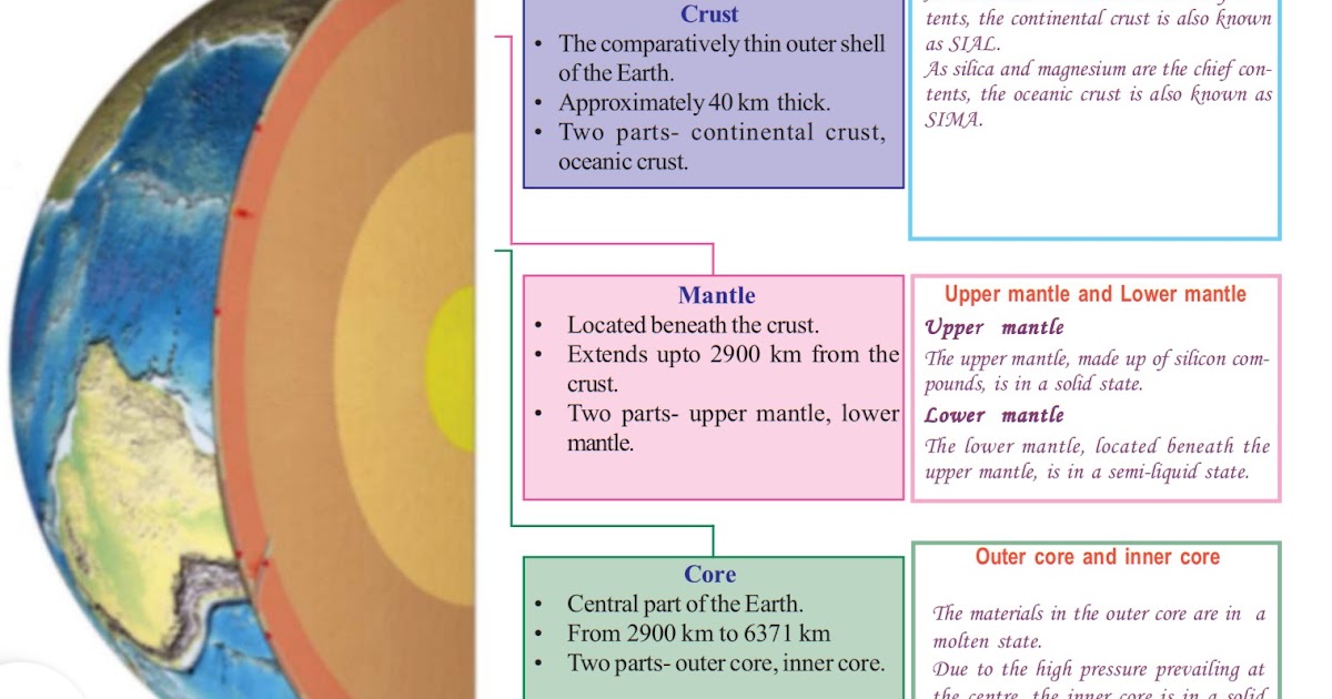 Crust, mantle, core