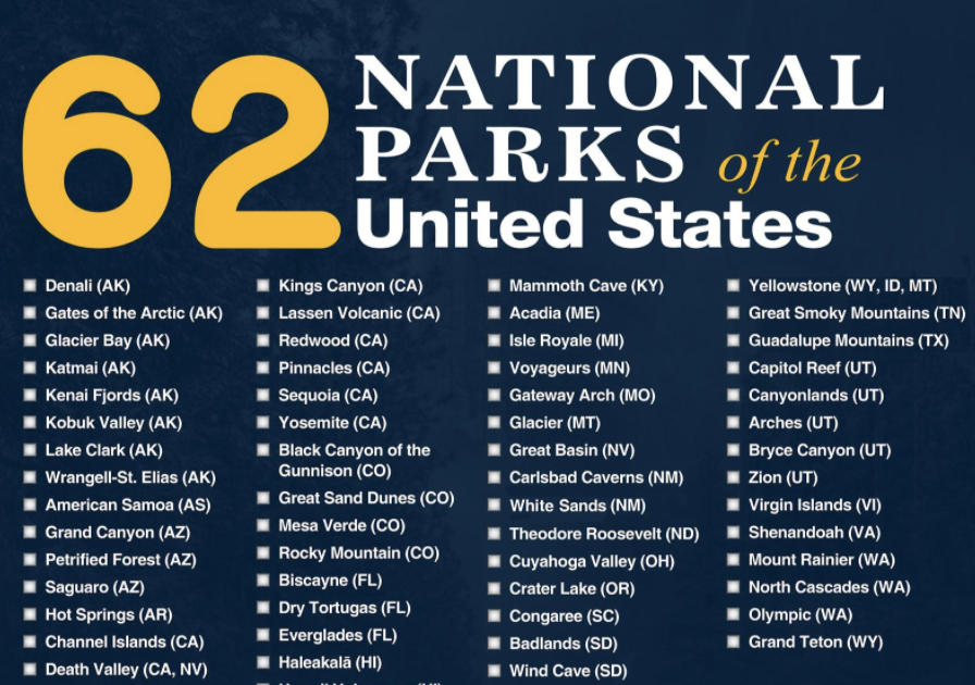 List Of National Parks In USA