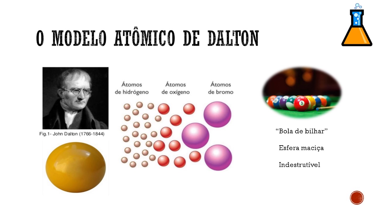 Em Forma Criativa Representar O Segundo Modelo De Dalton Em Forma Criativa Representar O Segundo Modelo De Dalton