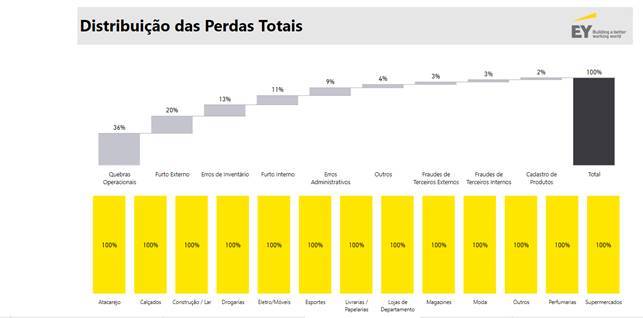 Fórum Abrappe divulga pesquisa inédita de perdas no varejo e mostra aumento de 7% em 2018. Fórum Abrappe divulga pesquisa inédita de perdas no varejo e mostra aumento de 7% em 2018.