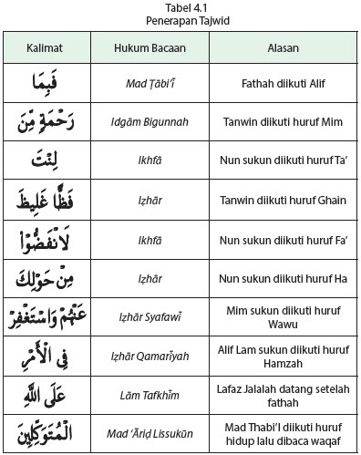 Bab 4 Bersatu Dalam Keragaman Dan Demokrasi 3 Bloggurudansiswa Com