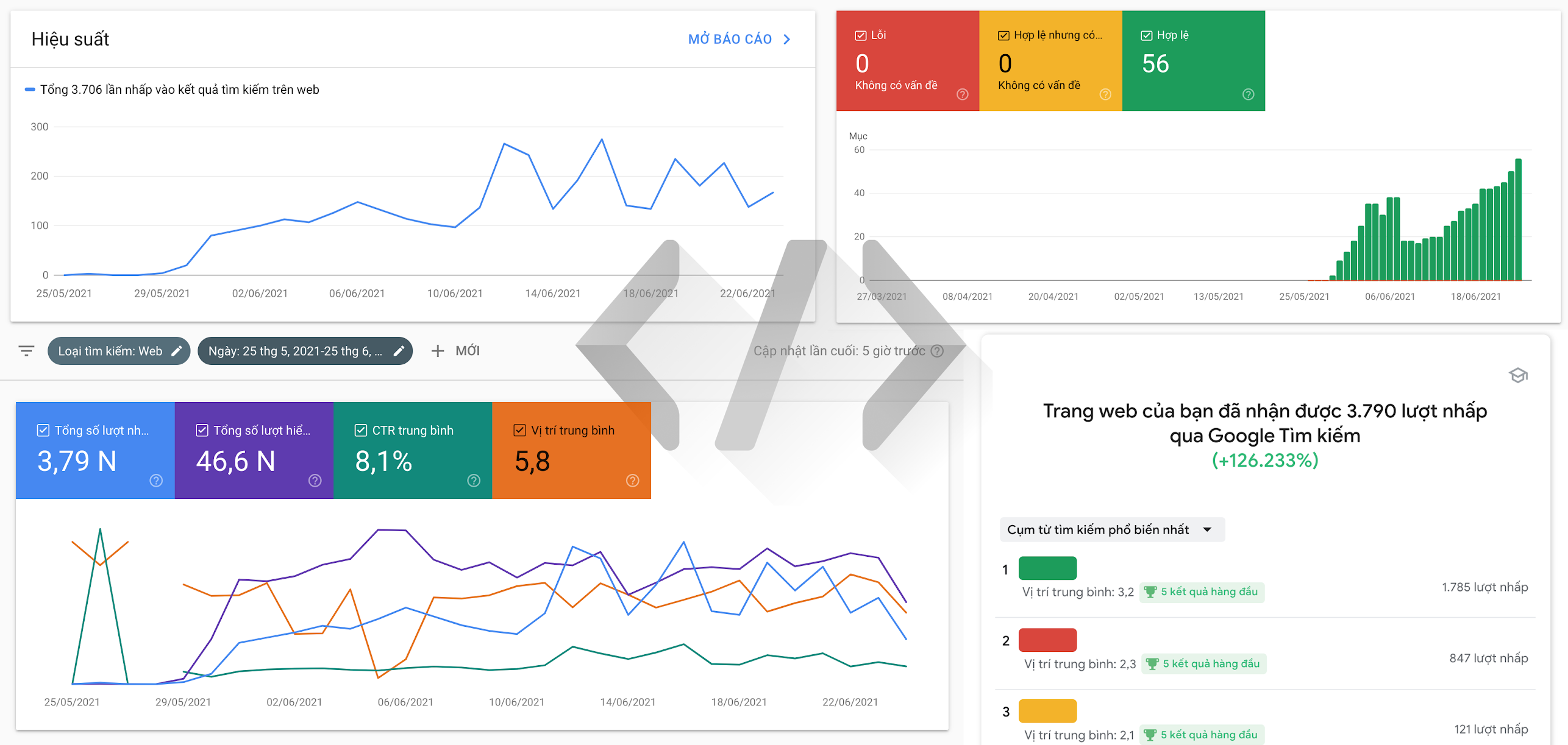 Code Pro và những con số phần 1 - Search Console Code Pro và những con số phần 1 - Search Console
