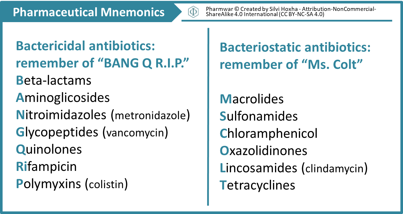 Bactericidal Vs Bacteriostatic Mnemonics 5CE