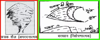 11 Class Geography Notes in hindi chapter 7 Landforms and Their Evolution