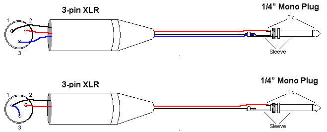 Olhar Tecnológico: Melhor áudio... entendendo os sinais... 1 4 mono input jack polarity diagram 