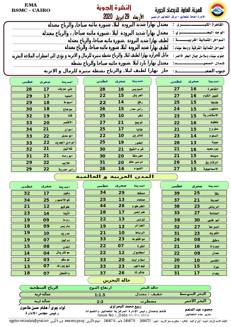 اخبار طقس الاربعاء 29 ابريل 2020 النشرة الجوية فى مصر و الدول العربية و العالمية