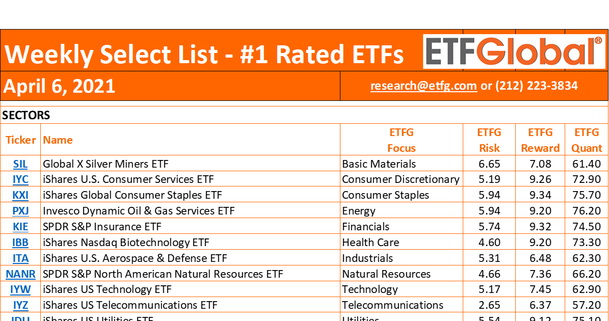 ETF Global 1 Rated ETFs ETFG Weekly Select List 4/6/21