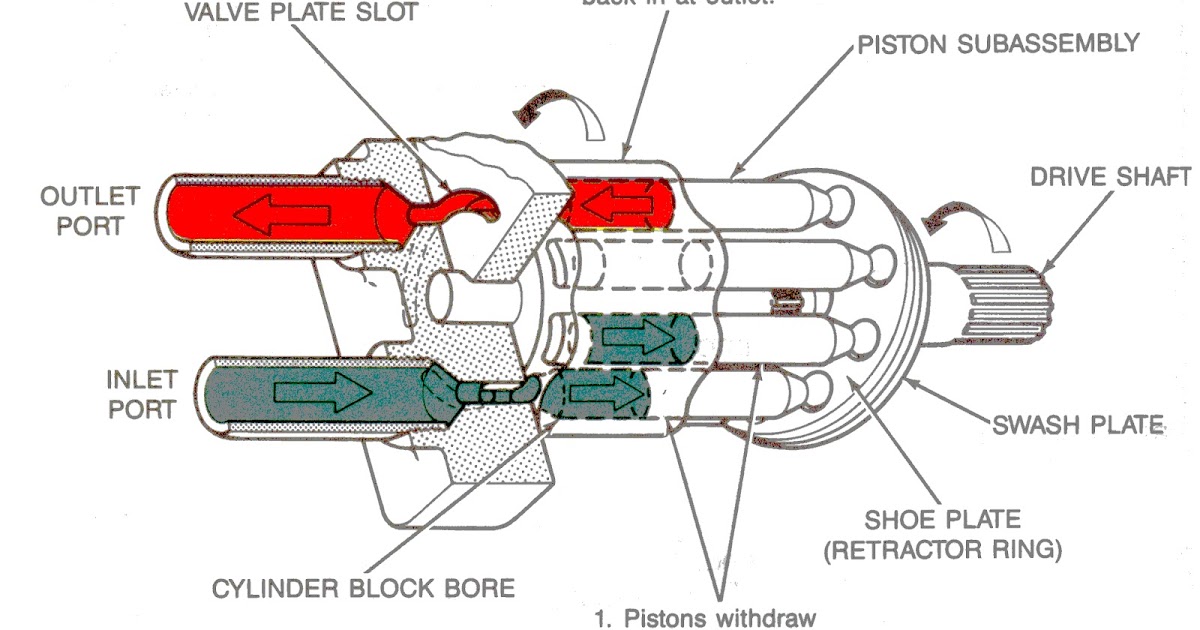 piston pump working