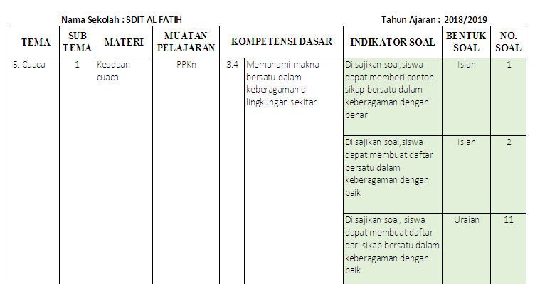 Contoh Soal Hots Sd Kelas 3