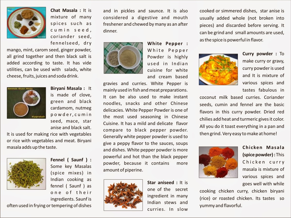 Aakash Design Studio: History of Indian Spices