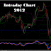 Intraday Chart [2012]