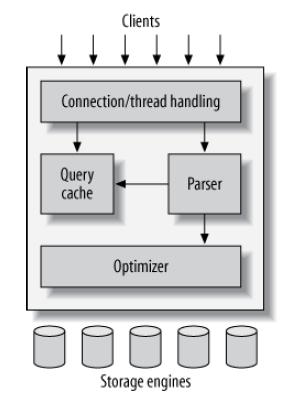 Build a Better Web App: November 2015