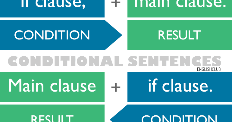 Step by Step with English