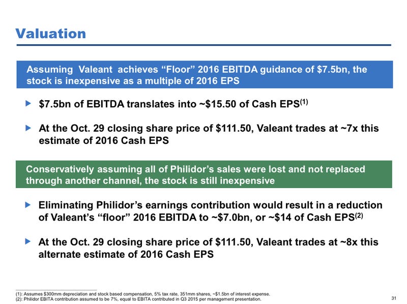 Valeant pharmaceuticals scandal picture