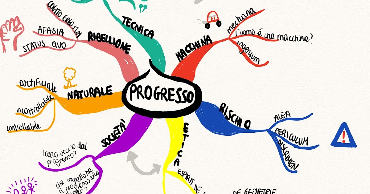 I creatori dell'alienazione: Sintesi