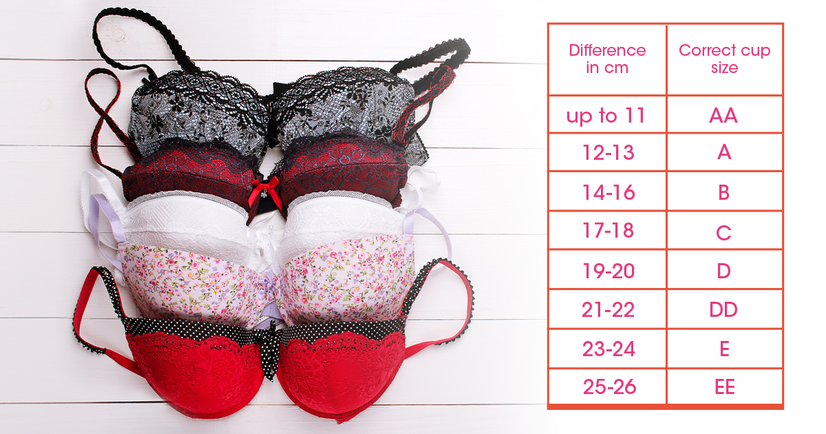 How To Find The Right Bra Size
