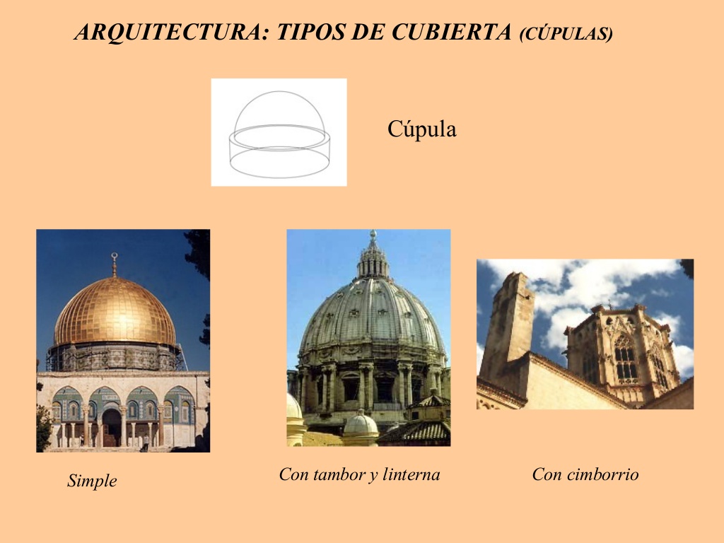 Atrapados por la Imagen Segmento de Arte Las Cúpulas más famosas del