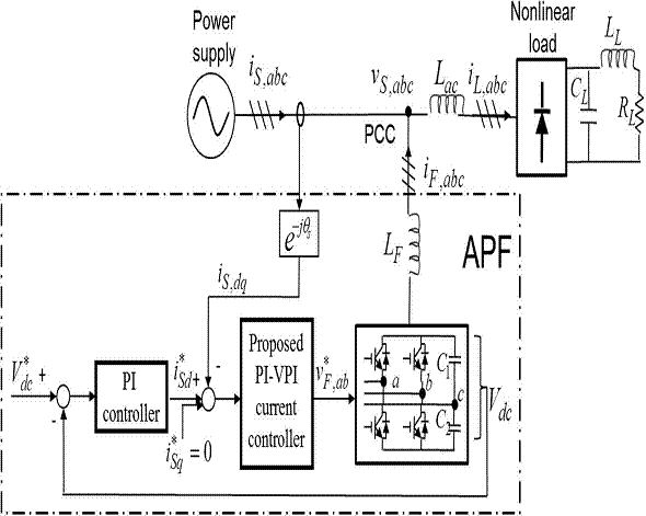 Asoka Technologies: An Advanced Current Control Strategy for Three ...