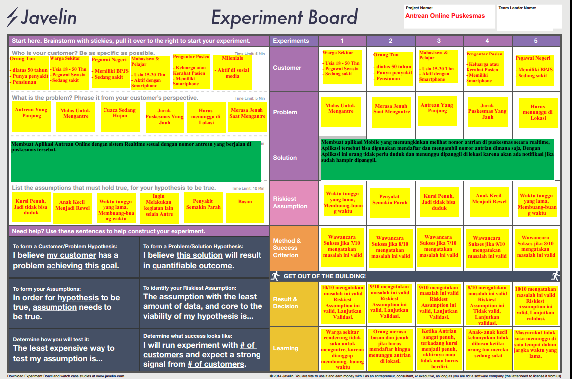 Cara Validasi Masalah Dengan Javelin Board