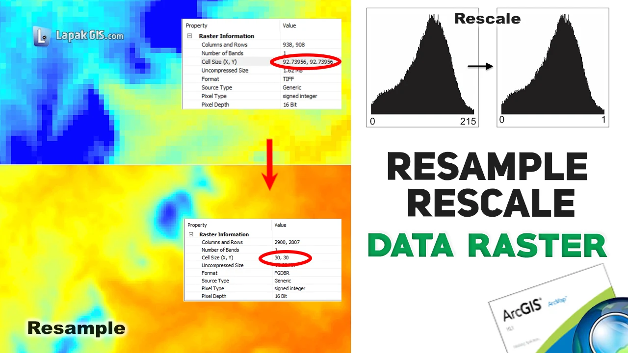 Resample dan Rescale data Raster pada ArcGIS
