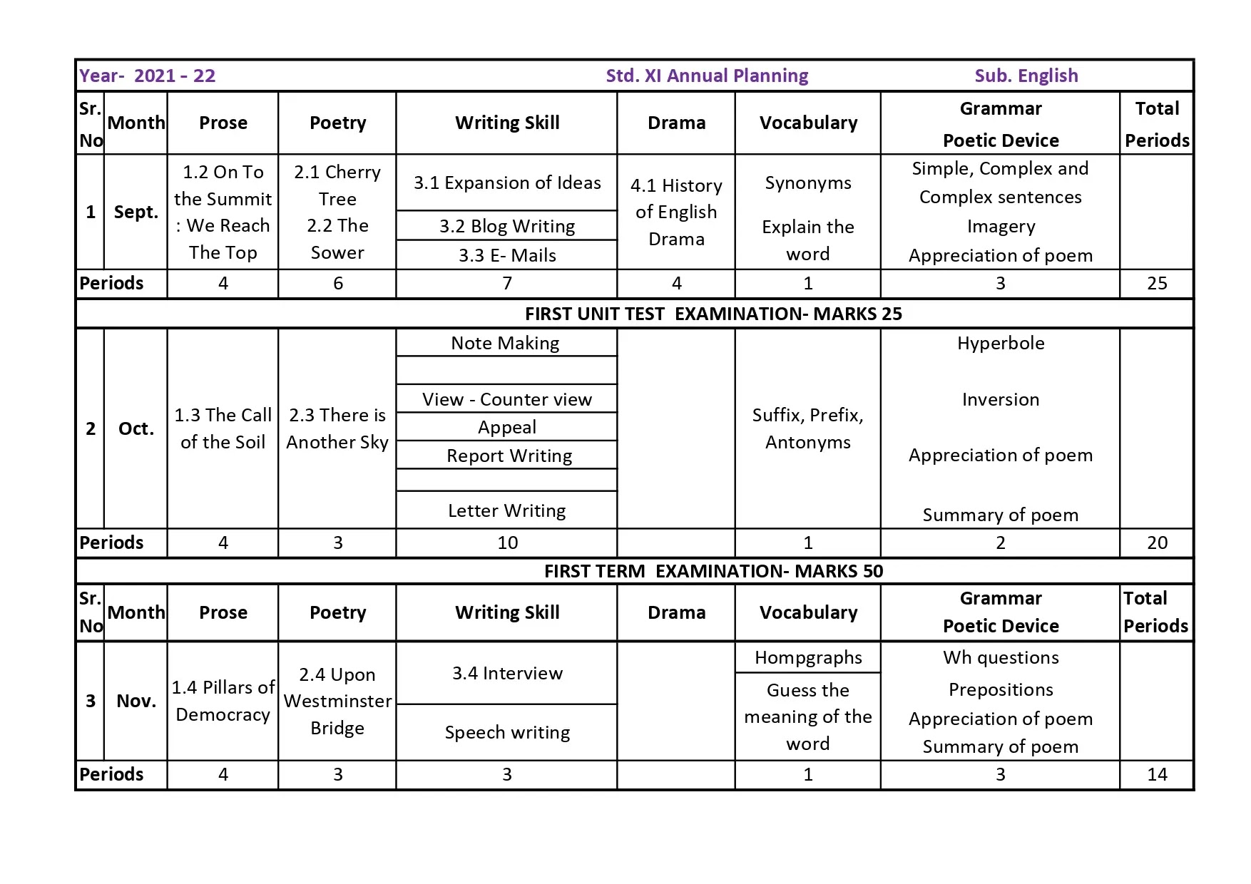 Class 11Th - Annual Planning - 2021-22,Std. XI- Annual Planning - 2021-22,English 11Th,Class 11