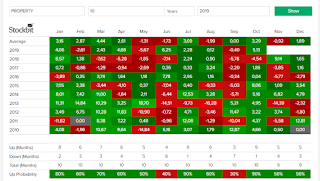 Indeks property strong uptrend