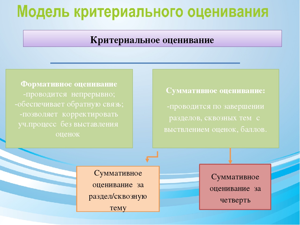 модель критериального оценивания. критериальное оценивание. критерии оценки учебных достижений школьников. что такое критериальное оценивание. критериальное оценивание.