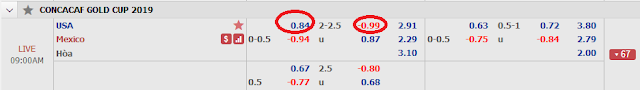 Dự đoán soi kèo Mỹ vs Mexico, 08h ngày 8/7/2019 Mexico