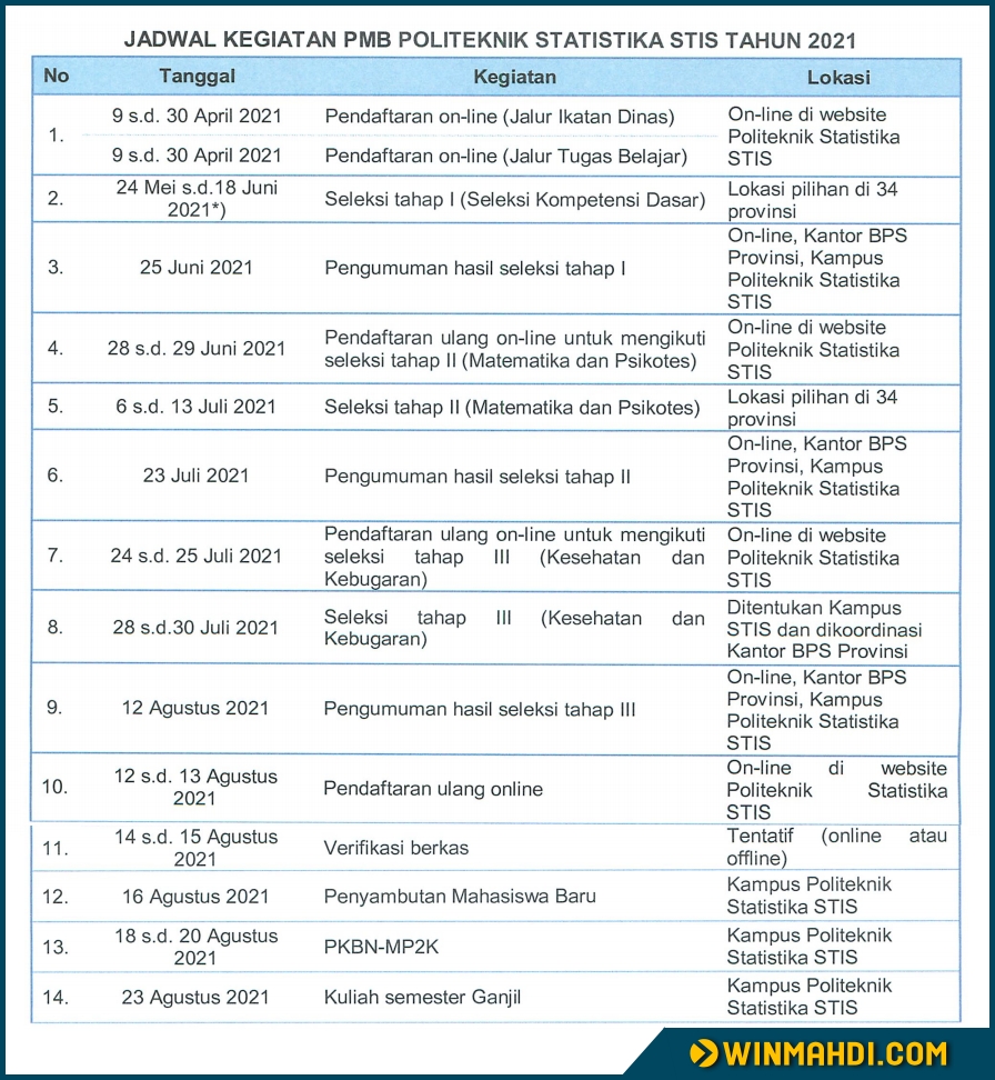 Jadwal Dan Syarat Pendaftaran Spmb Stis 2021 Cpns 2021 Daya Tampung Snmptn Sbmptn Umptkin