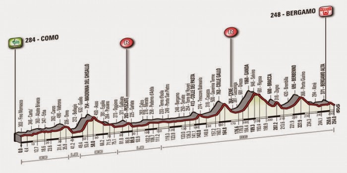 Previa del Giro de Lombardía