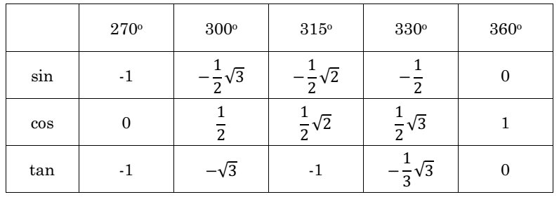 Sin 1 35