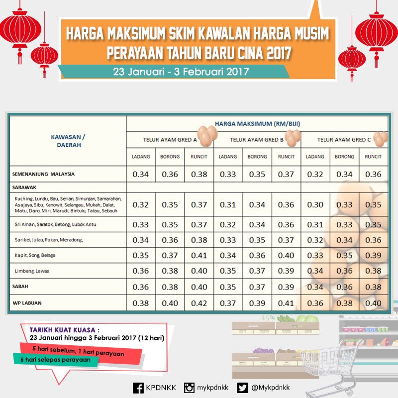 Senarai harga barang kawalan 2021