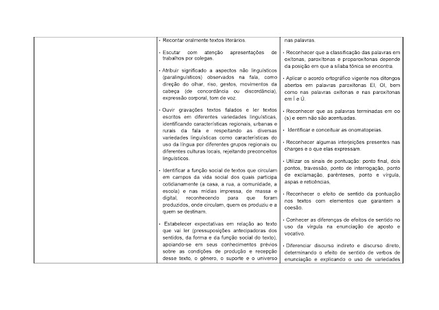BNCC LÃNGUA PORTUGUESA 1º AO 5º ANO - 2021 PROPOSTA%2BCURRICULAR%2BL%25C3%258DNGUA%2BPORTUGUESA%2B1%25C2%25BA%2BAO%2B5%25C2%25BA%2BANO page 0129
