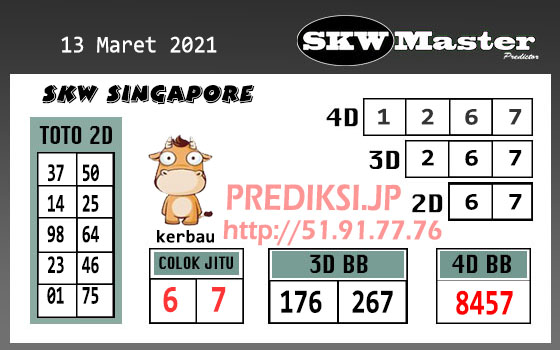 Prediksi Sgp Sabtu 13 Maret 2021 Togel Singapura Resulthk Com