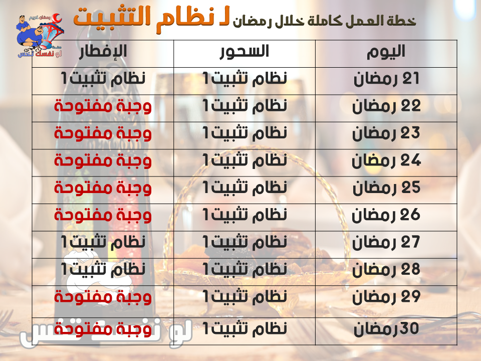 رجيم رمضان كيف تكون حميتك صحية خطة رجيم رمضان كامل