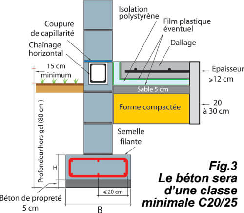 schema dalle beton image