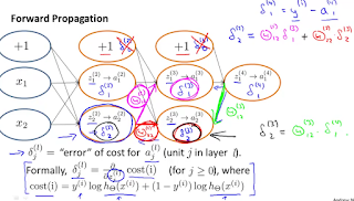 backpropagation latex algorithm backpropagation latex algorithm