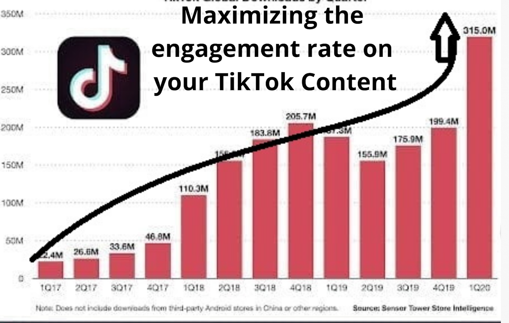 Top 10 sites to buy tiktok followers