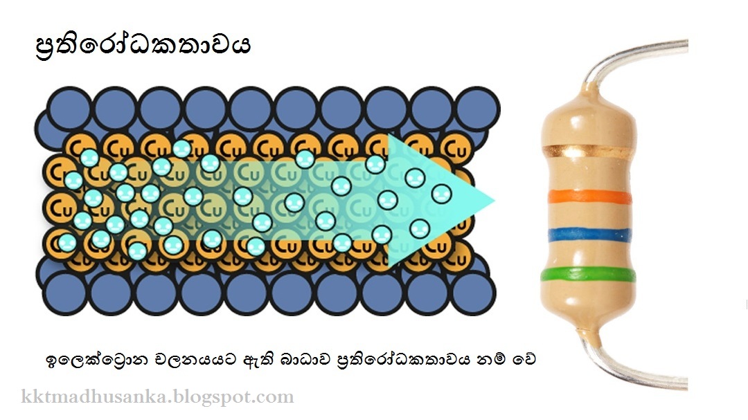 Basic Electronic Science in Sinhala Medium