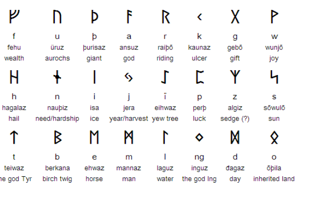aksaratube: Download Runic Font