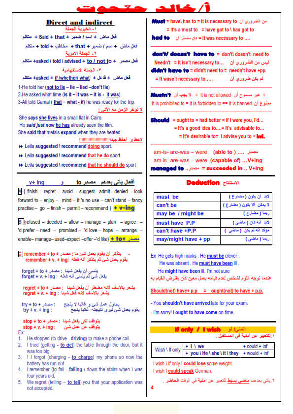 تلخيص قواعد اللغة الانجليزية للصف الثالث الثانوي في 6 ورقات لمستر خالد حتحوت %25D9%2585%25D9%2584%25D8%25AE%25D8%25B5%2B%25D8%25A7%25D9%2584%25D8%25AC%25D8%25B1%25D8%25A7%25D9%2585%25D8%25B13%25D8%25AB_004