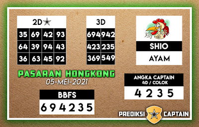 prediksi captain