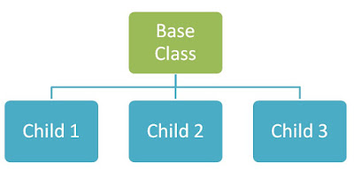  Hierarchical Inheritance 