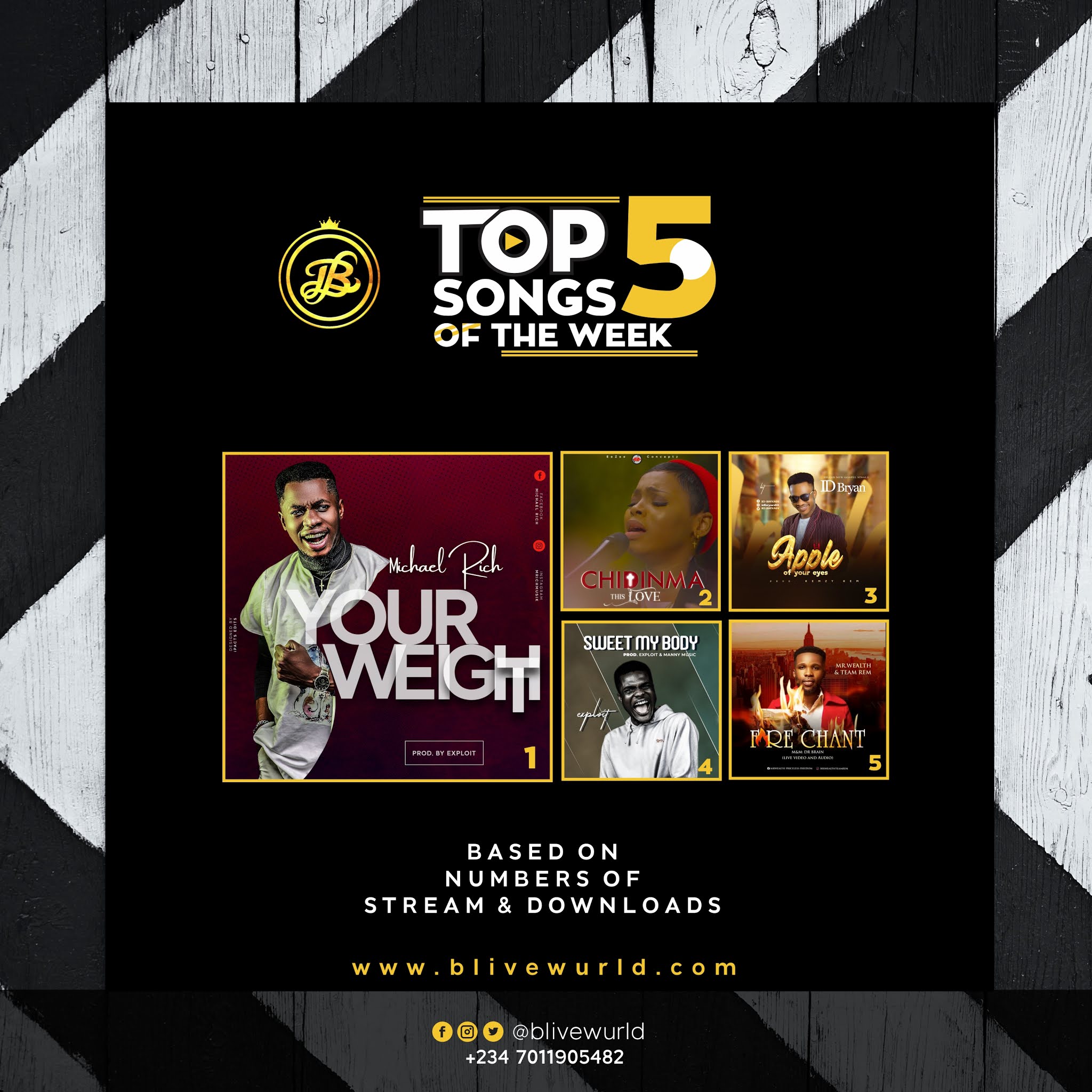 Top5 Songs Of The Week (June 20th)