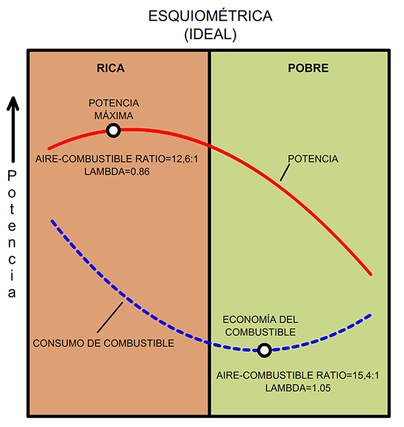 Arriba Familiar Facultad Blog Mecánicos: ¿Sonda Lambda o Sensor de oxígeno?. La Sonda Lambda de  banda ancha