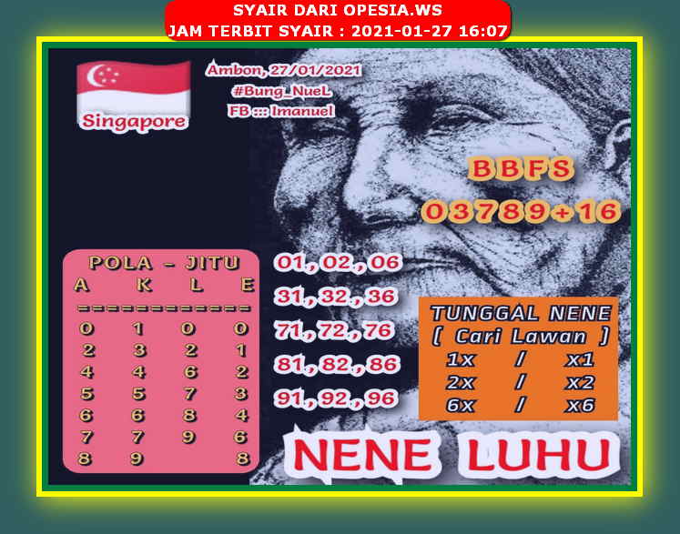 PREDIKSI SGP YOHII
