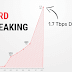1.7 Tbps DDoS Attack — Memcached UDP Reflections Set New Record