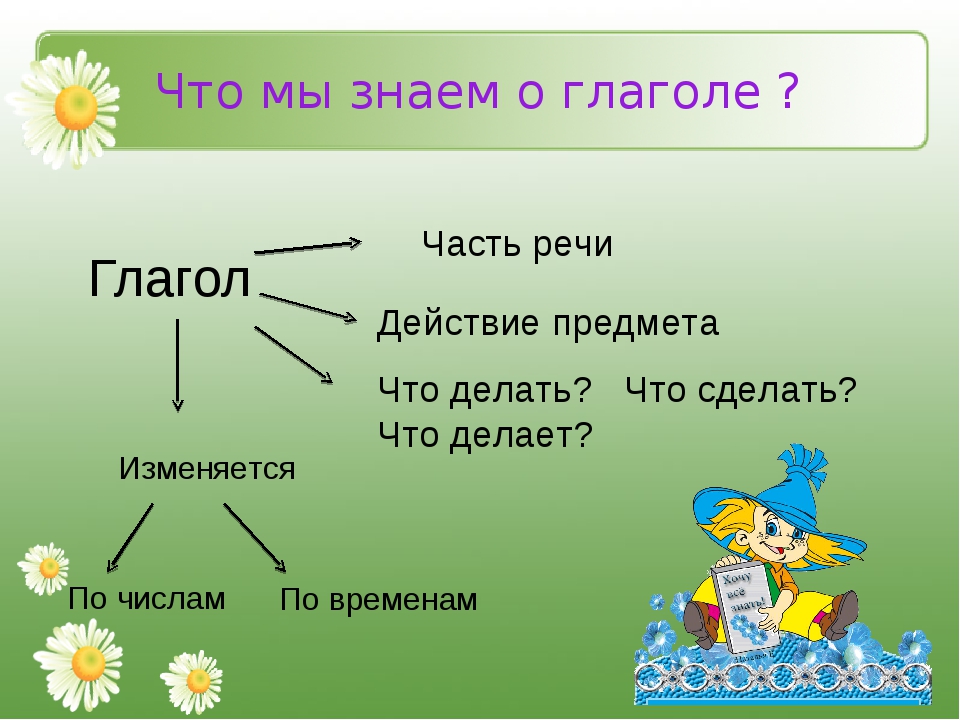 Русский язык 3 класс повторение глагол. Глагол презентация. Глагол 3 класс презентация. Глагол часть речи 2 класс. Глагол это часть речи.